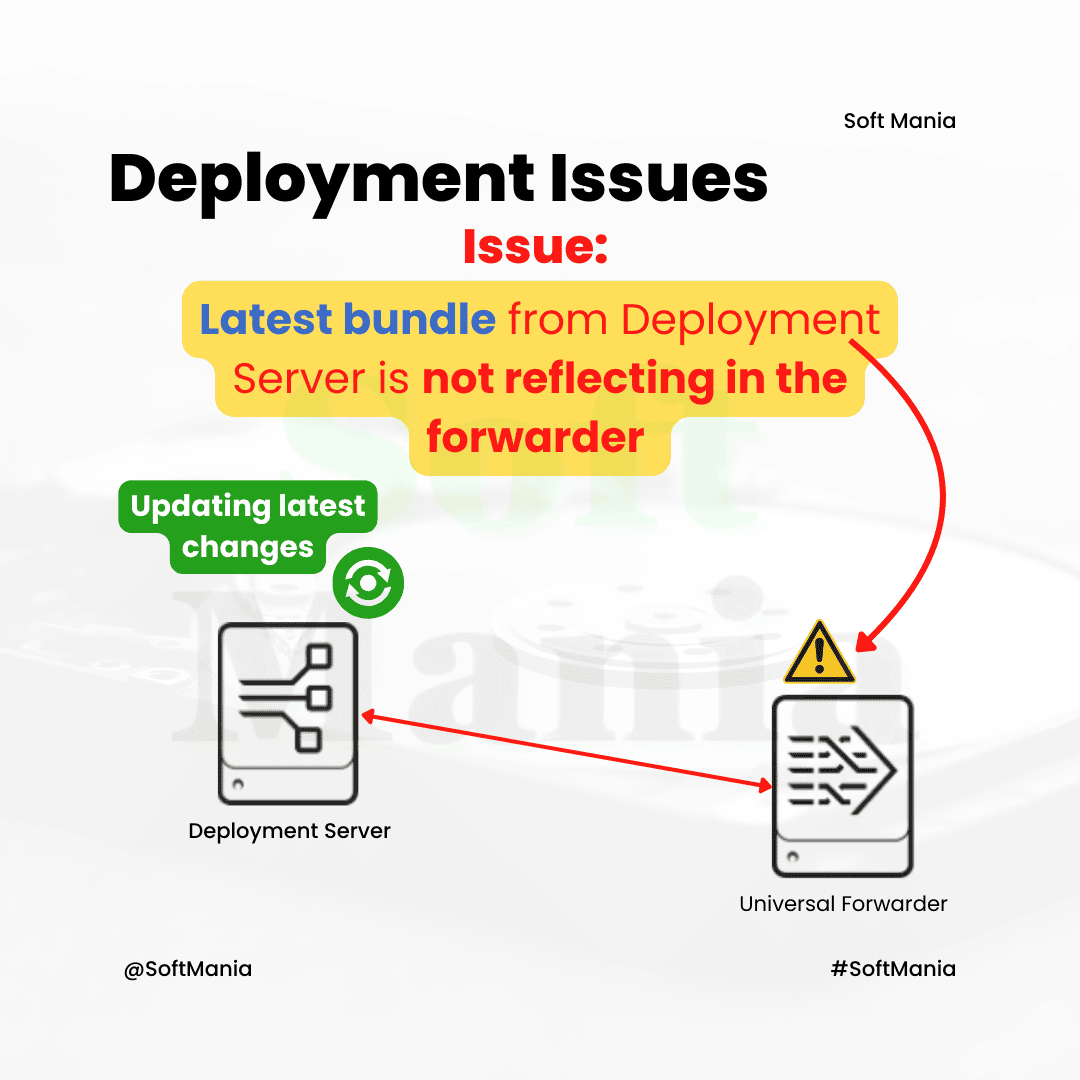Deployment Issues - Splunk Troubleshooting Use Case - 23